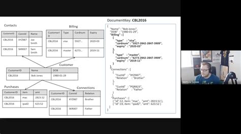 application/json: データの交換における柔軟性と構造化のバランス