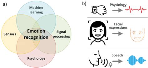 電話 音声ガイダンス: なぜ私たちは機械の声に感情を込めるのか？